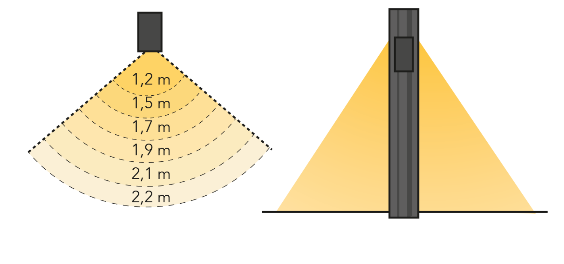 LIGHTPRO Alon 12V